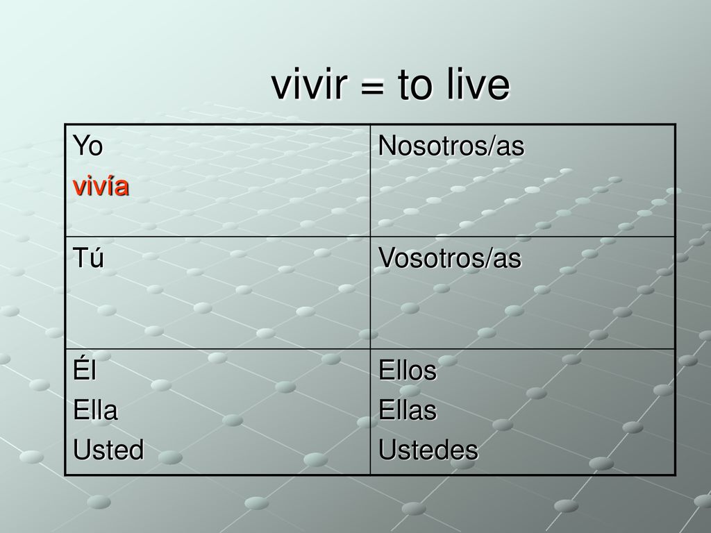 vivir = to live Yo vivía Nosotros/as Tú Vosotros/as Él Ella Usted
