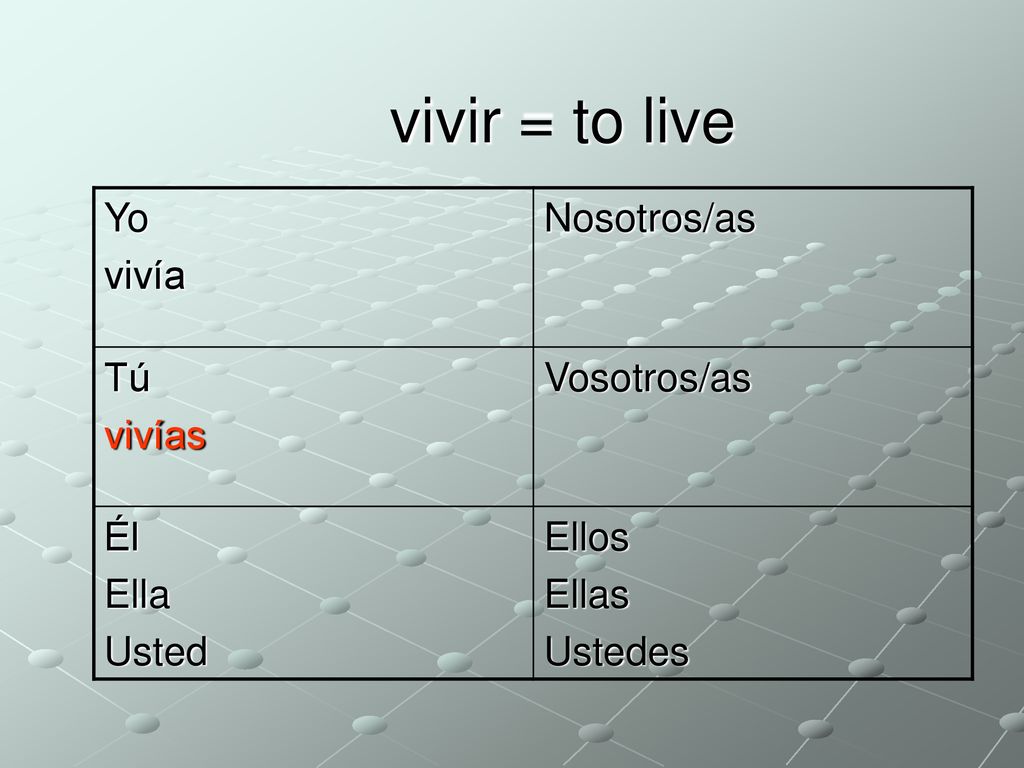 vivir = to live Yo vivía Nosotros/as Tú vivías Vosotros/as Él Ella