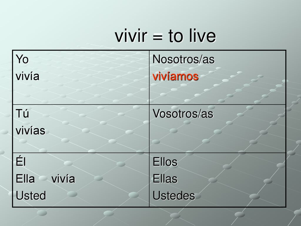 vivir = to live Yo vivía Nosotros/as vivíamos Tú vivías Vosotros/as Él