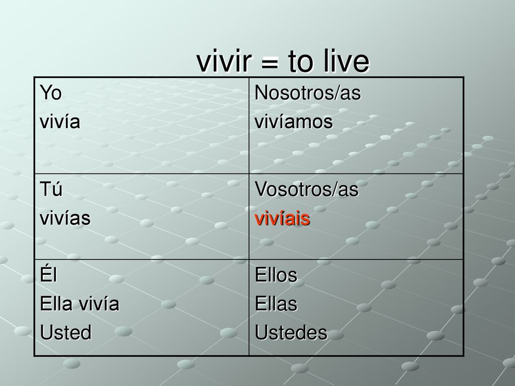 vivir = to live vivir = to live Yo vivía Nosotros/as vivíamos Tú