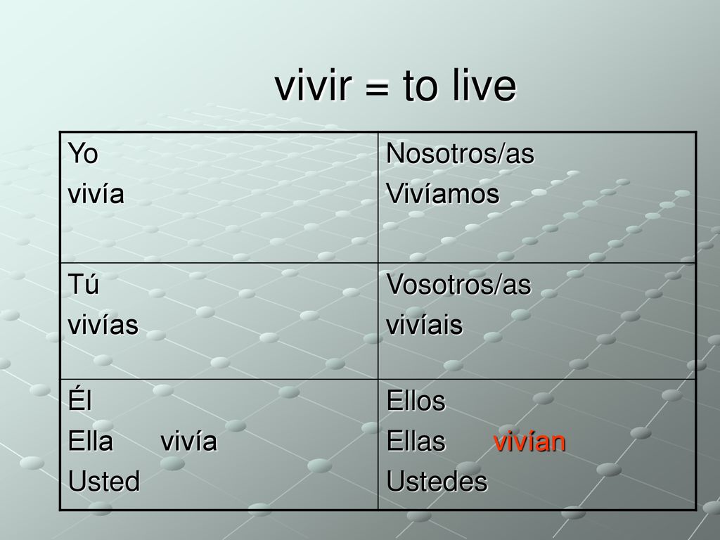 vivir = to live Yo vivía Nosotros/as Vivíamos Tú vivías Vosotros/as