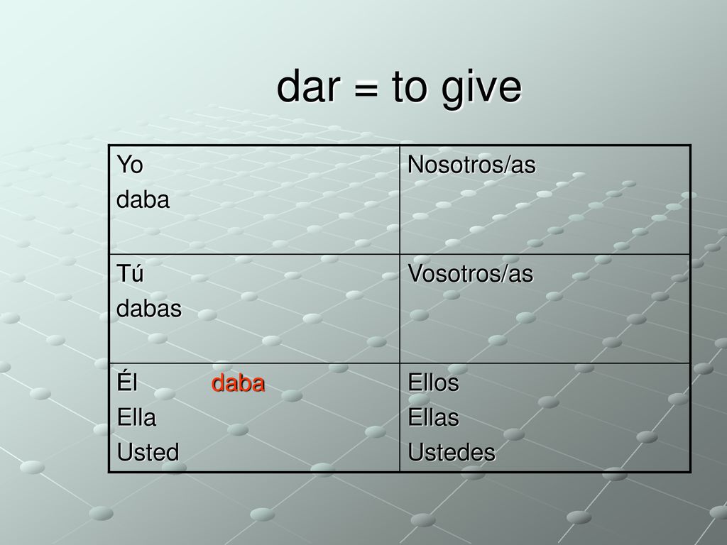 dar = to give Yo daba Nosotros/as Tú dabas Vosotros/as Él daba Ella