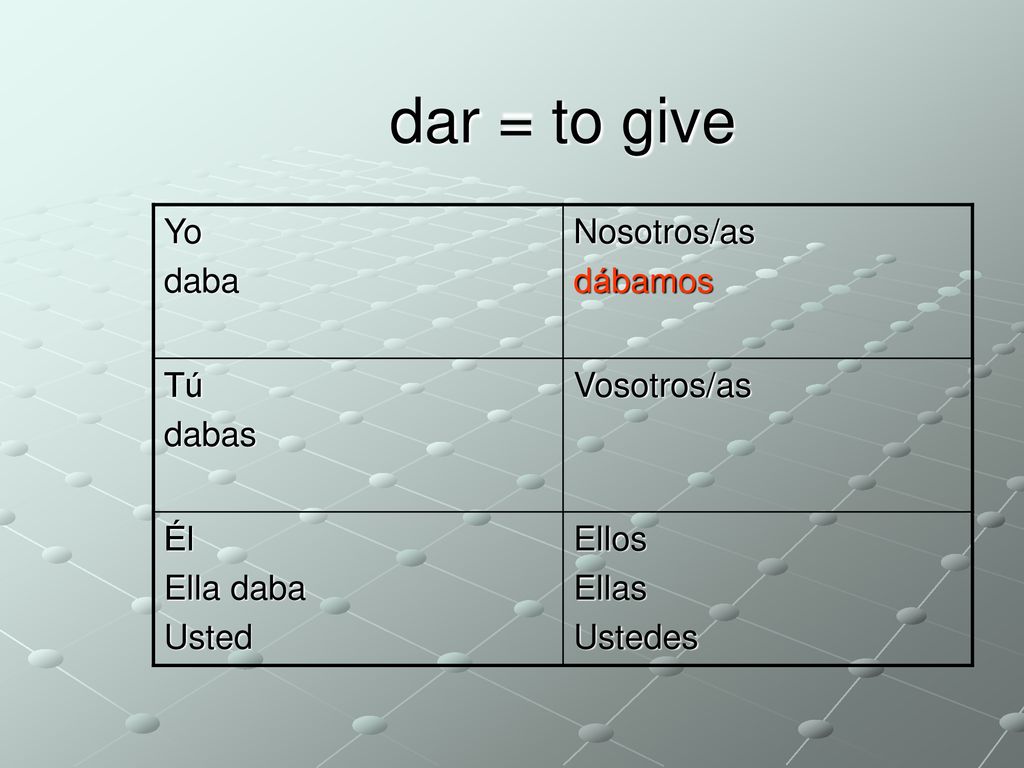 dar = to give Yo daba Nosotros/as dábamos Tú dabas Vosotros/as Él