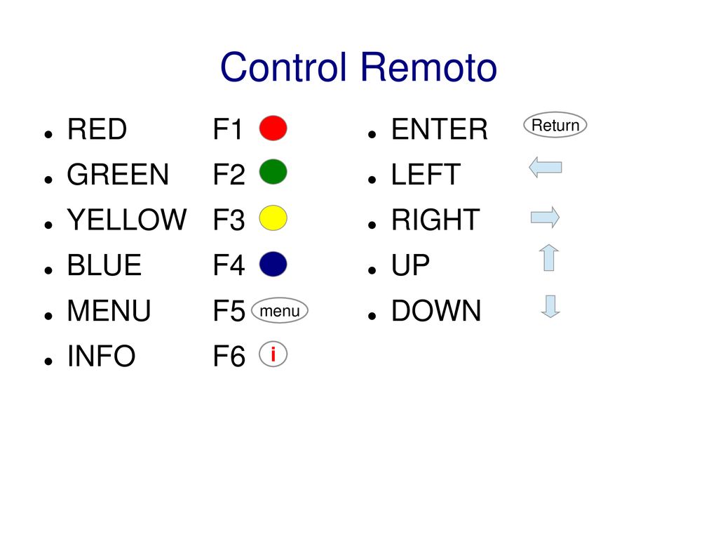 Control Remoto RED F1 GREEN F2 YELLOW F3 BLUE F4 MENU F5 INFO F6 ENTER