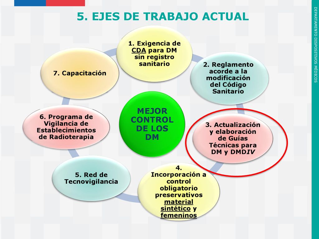 5. EJES DE TRABAJO ACTUAL MEJOR CONTROL DE LOS DM