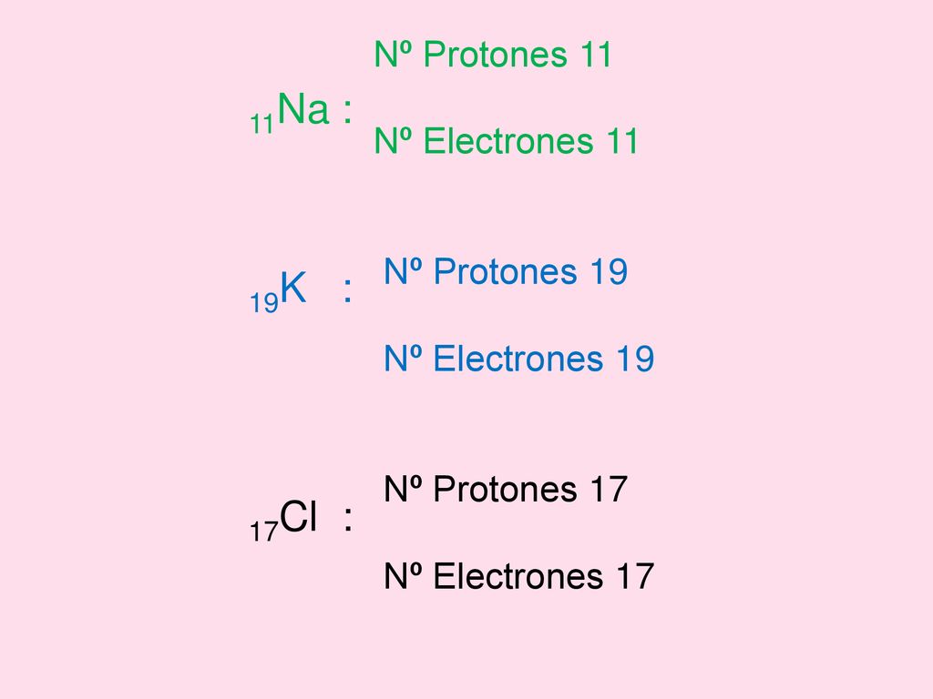 11Na : 19K : 17Cl : Nº Protones 11 Nº Electrones 11 Nº Protones 19