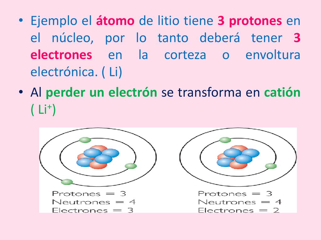 Ejemplo el átomo de litio tiene 3 protones en el núcleo, por lo tanto deberá tener 3 electrones en la corteza o envoltura electrónica. ( Li)