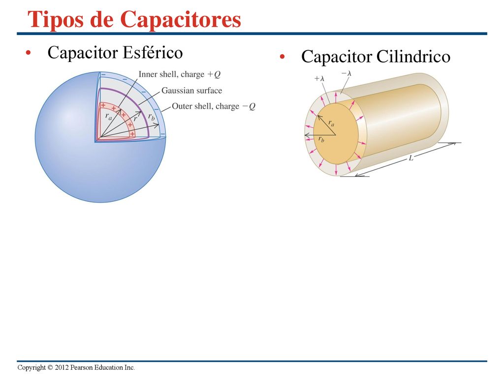 Tipos de Capacitores Capacitor Esférico Capacitor Cilindrico