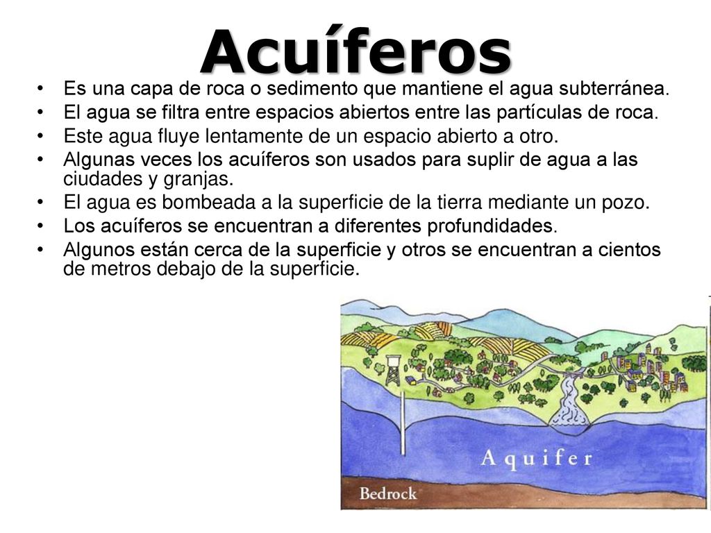 Acuíferos Es una capa de roca o sedimento que mantiene el agua subterránea. El agua se filtra entre espacios abiertos entre las partículas de roca.