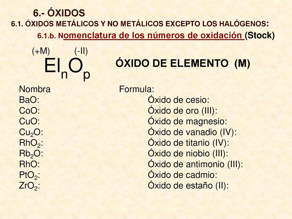 ElnOp ÓXIDO DE ELEMENTO (M) 6.- ÓXIDOS (+M) (-II) Nombra Formula: