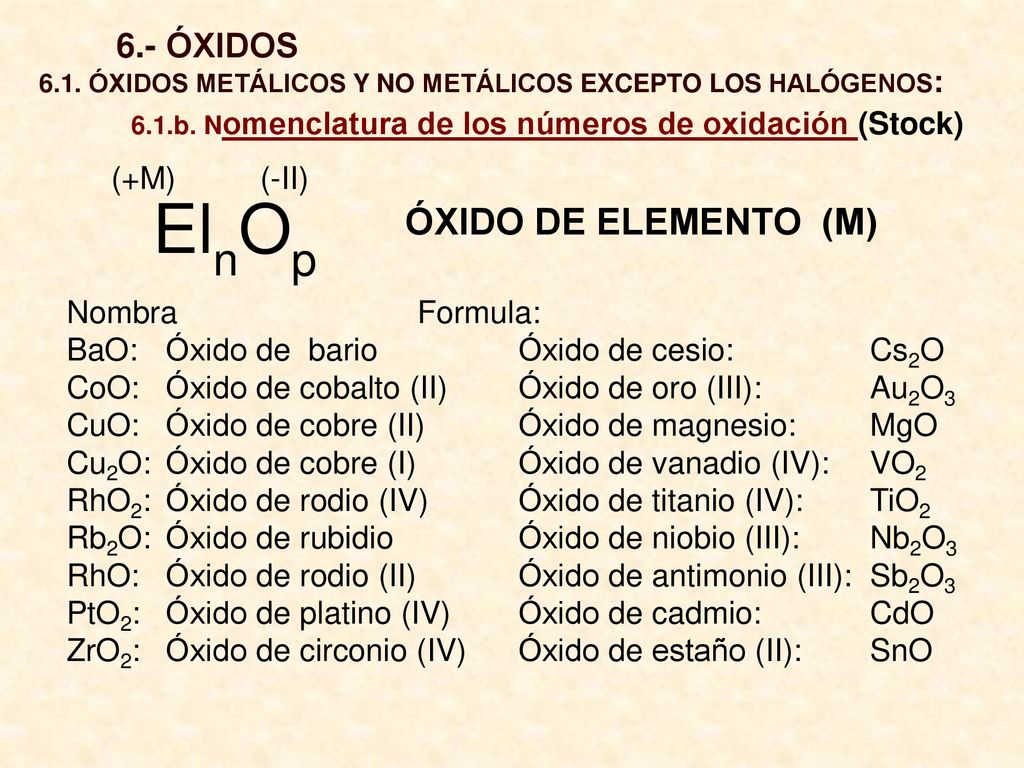 ElnOp ÓXIDO DE ELEMENTO (M) 6.- ÓXIDOS (+M) (-II) Nombra Formula: