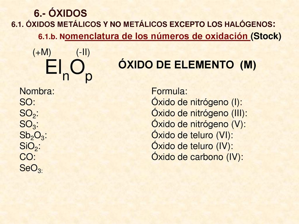 ElnOp ÓXIDO DE ELEMENTO (M) 6.- ÓXIDOS (+M) (-II) Nombra: Formula: