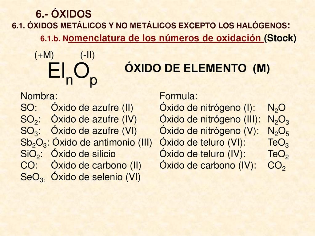 ElnOp ÓXIDO DE ELEMENTO (M) 6.- ÓXIDOS (+M) (-II) Nombra: Formula: