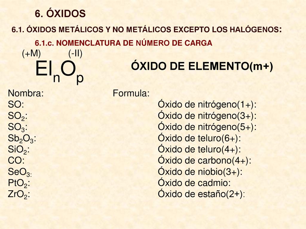 ElnOp ÓXIDO DE ELEMENTO(m+) 6. ÓXIDOS (+M) (-II) Nombra: Formula: