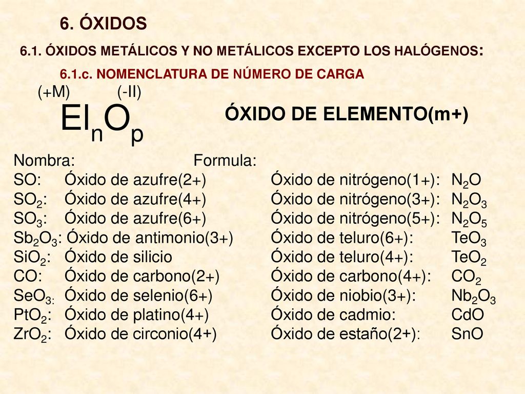 ElnOp ÓXIDO DE ELEMENTO(m+) 6. ÓXIDOS (+M) (-II) Nombra: Formula: