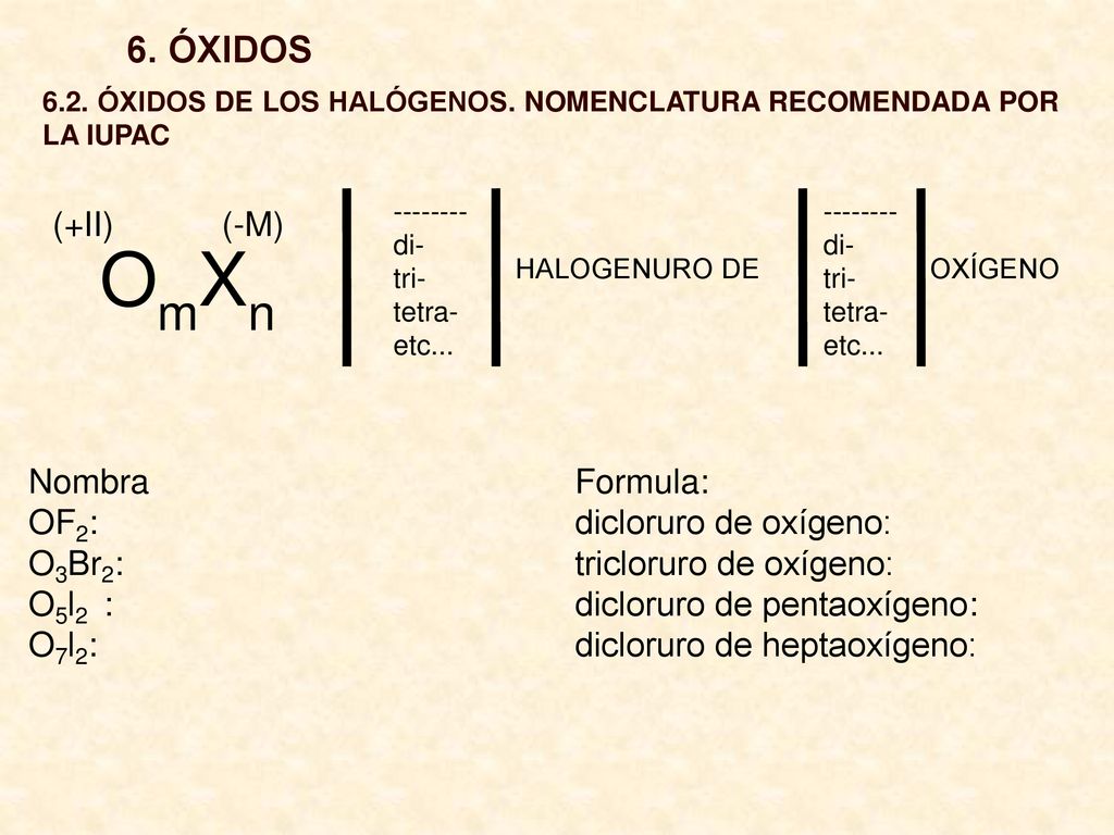 OmXn 6. ÓXIDOS (+II) (-M) Nombra Formula: OF2: dicloruro de oxígeno: