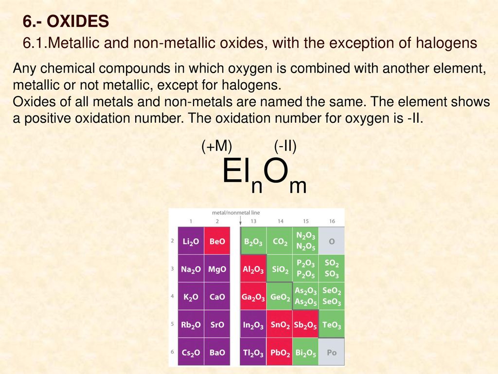 6.- OXIDES 6.1.Metallic and non-metallic oxides, with the exception of halogens.