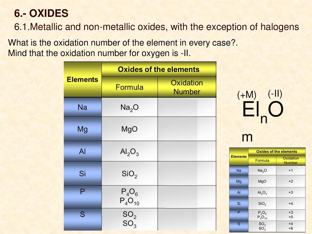 6.- OXIDES 6.1.Metallic and non-metallic oxides, with the exception of halogens. What is the oxidation number of the element in every case .