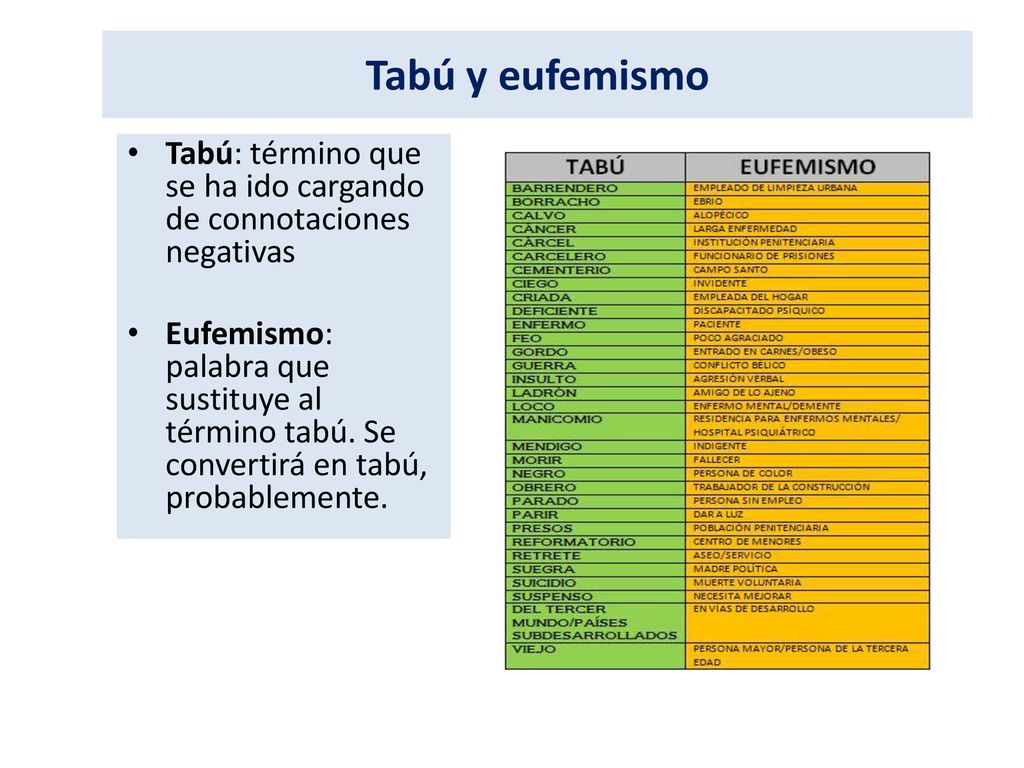 Tabú y eufemismo Tabú: término que se ha ido cargando de connotaciones negativas.