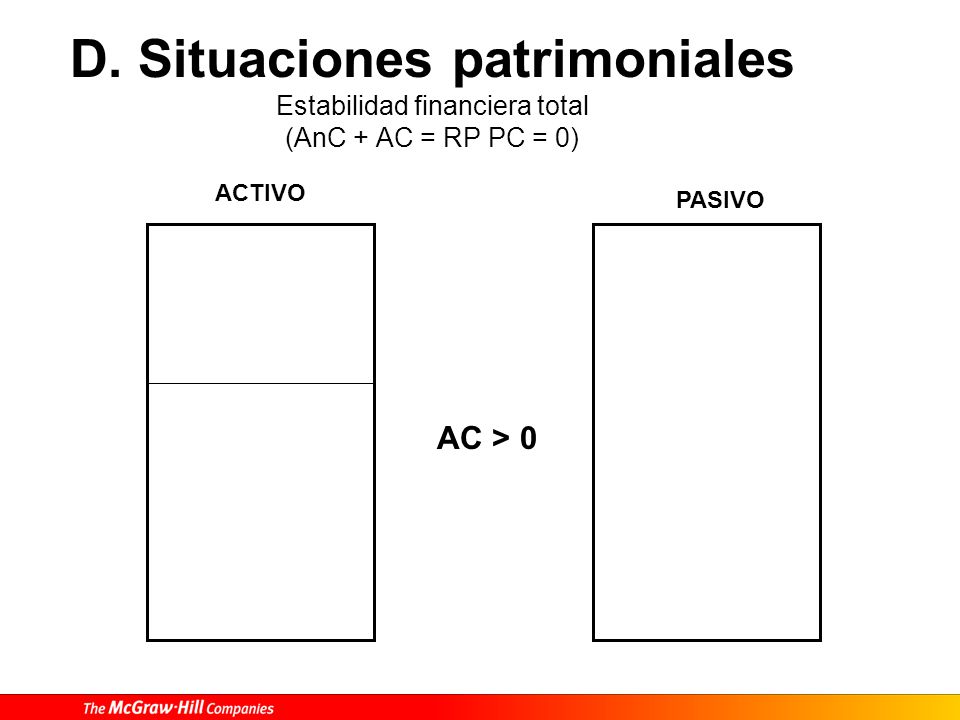 D. Situaciones patrimoniales Estabilidad financiera total (AnC + AC = RP PC = 0)