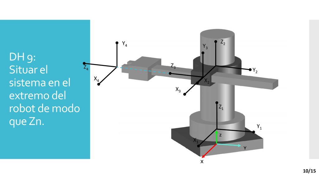 DH 9: Situar el sistema en el extremo del robot de modo que Zn.