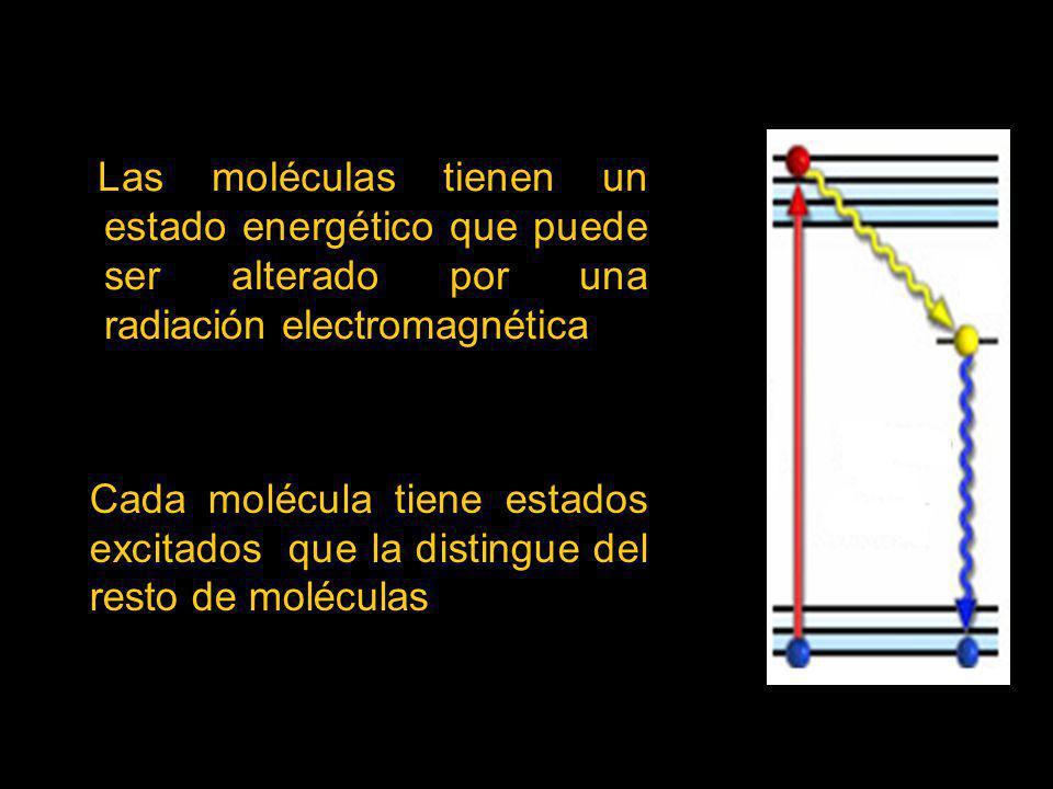 Las moléculas tienen un estado energético que puede ser alterado por una radiación electromagnética