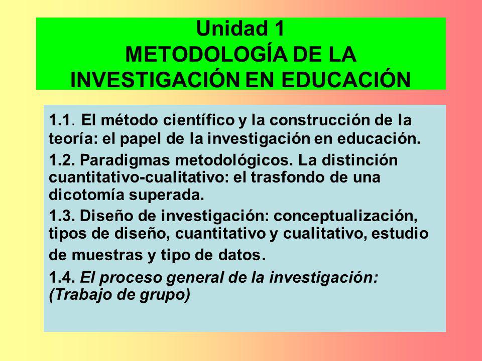 Unidad 1 METODOLOGÍA DE LA INVESTIGACIÓN EN EDUCACIÓN