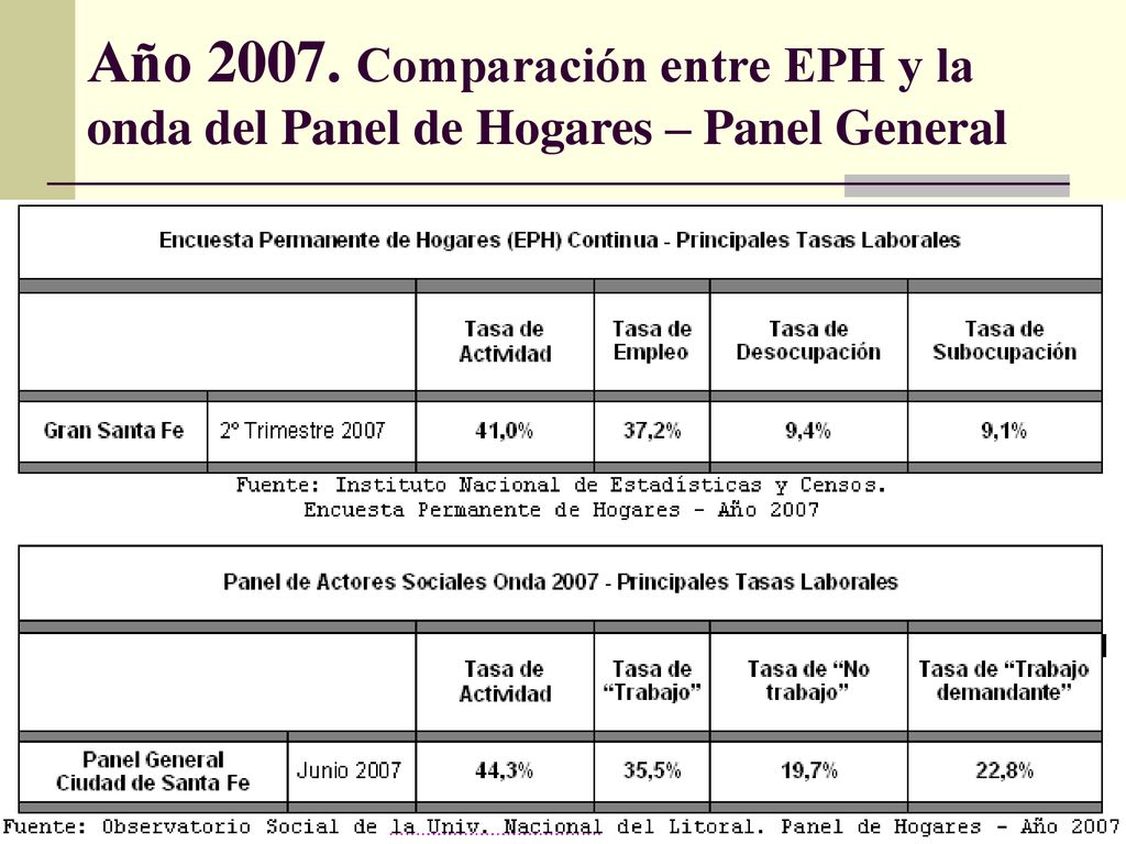 Año Comparación entre EPH y la onda del Panel de Hogares – Panel General
