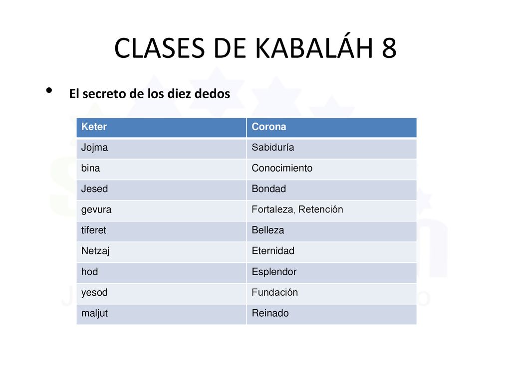 CLASES DE KABALÁH 8 El secreto de los diez dedos Keter Corona Jojma