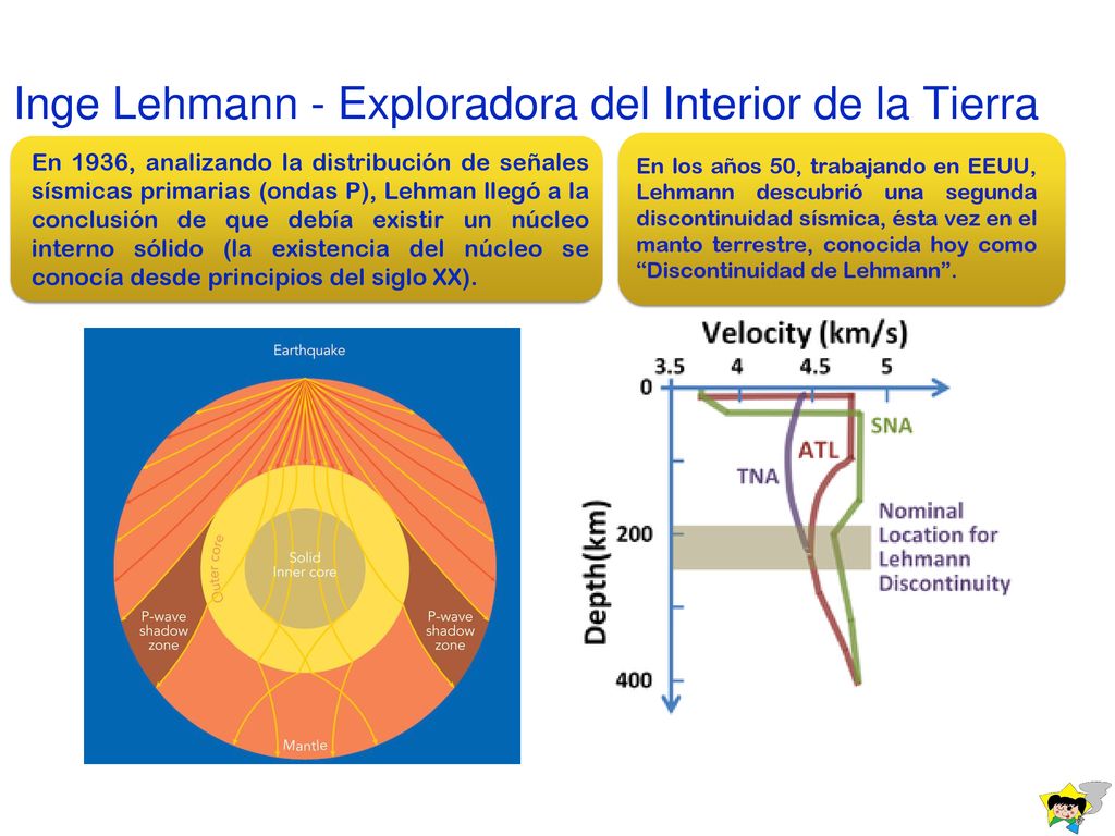 Inge Lehmann - Exploradora del Interior de la Tierra