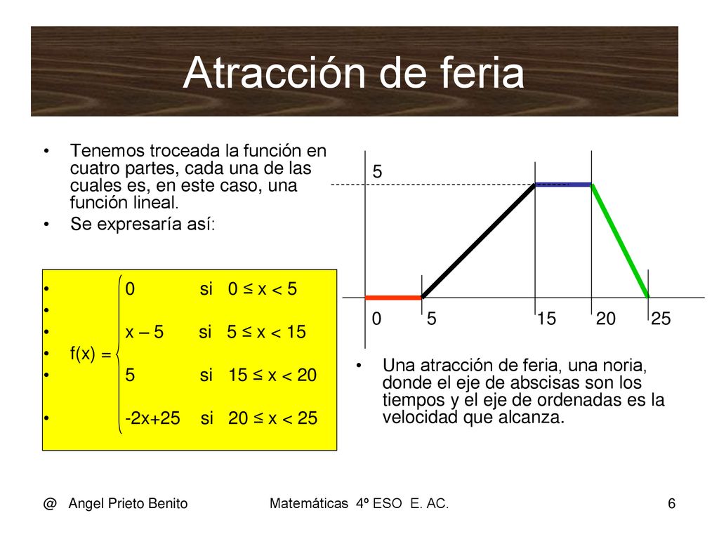 Atracción de feria Tenemos troceada la función en cuatro partes, cada una de las cuales es, en este caso, una función lineal.