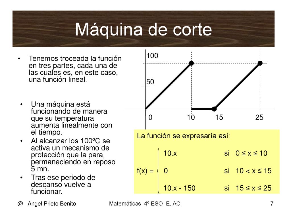 Máquina de corte Tenemos troceada la función en tres partes, cada una de las cuales es, en este caso, una función lineal.