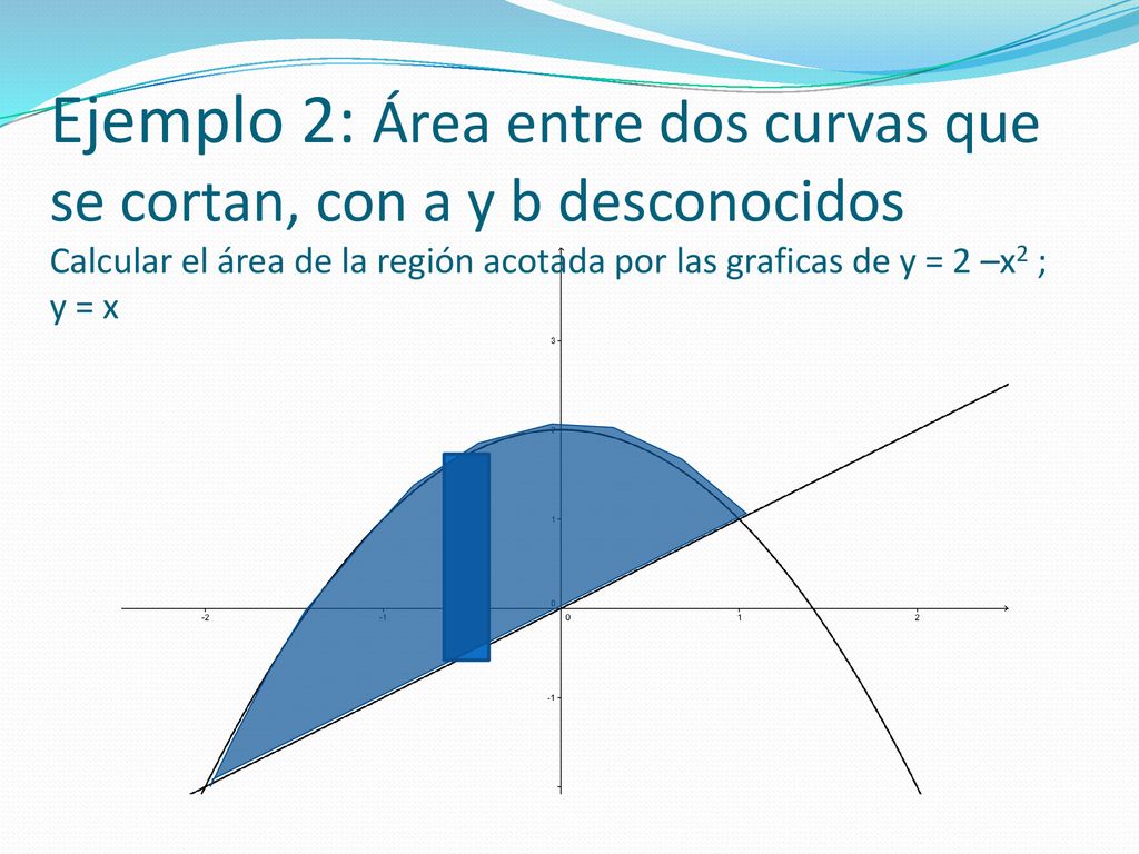 Ejemplo 2: Área entre dos curvas que se cortan, con a y b desconocidos Calcular el área de la región acotada por las graficas de y = 2 –x2 ; y = x