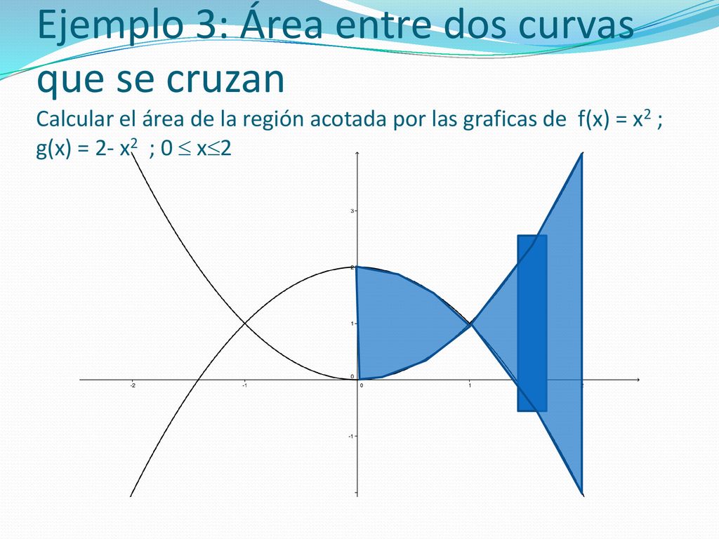 Ejemplo 3: Área entre dos curvas que se cruzan Calcular el área de la región acotada por las graficas de f(x) = x2 ; g(x) = 2- x2 ; 0  x2