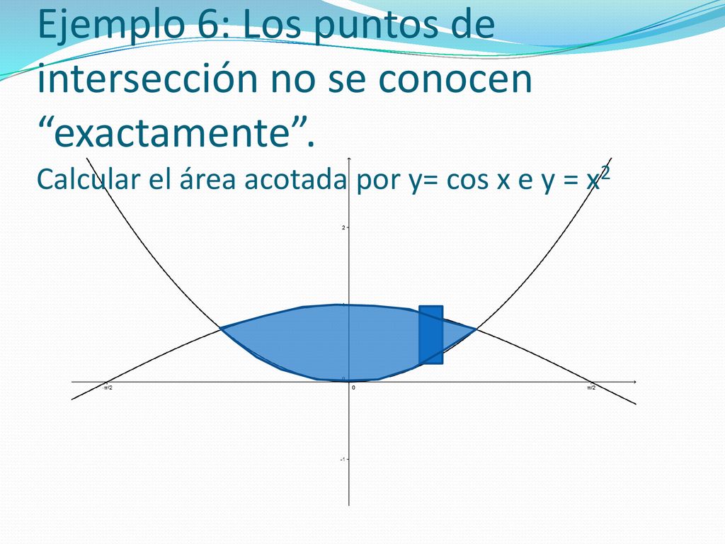 Ejemplo 6: Los puntos de intersección no se conocen exactamente