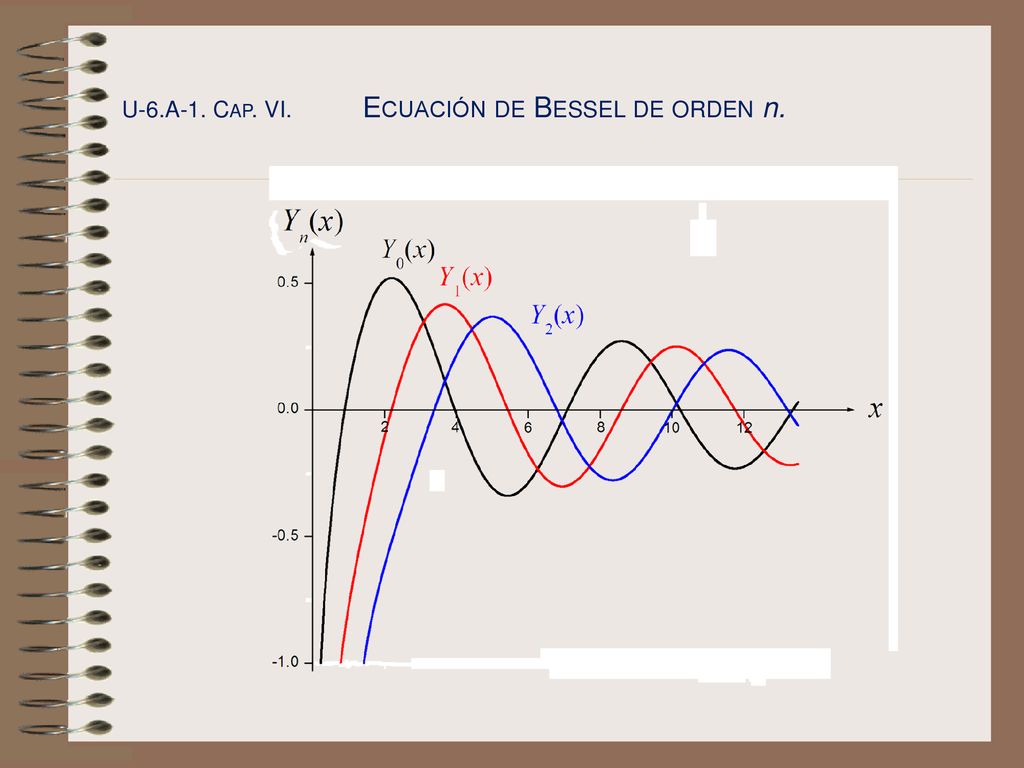 U-6.A-1. Cap. VI. Ecuación de Bessel de orden n.