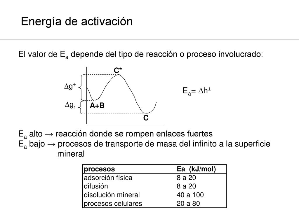 Energía de activación El valor de Ea depende del tipo de reacción o proceso involucrado: Ea alto → reacción donde se rompen enlaces fuertes.