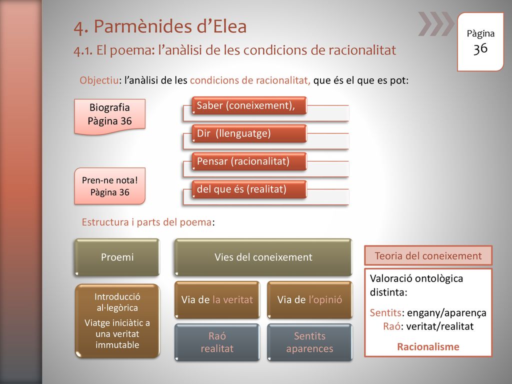 4. Parmènides d’Elea 4.1. El poema: l’anàlisi de les condicions de racionalitat. Pàgina. 36.