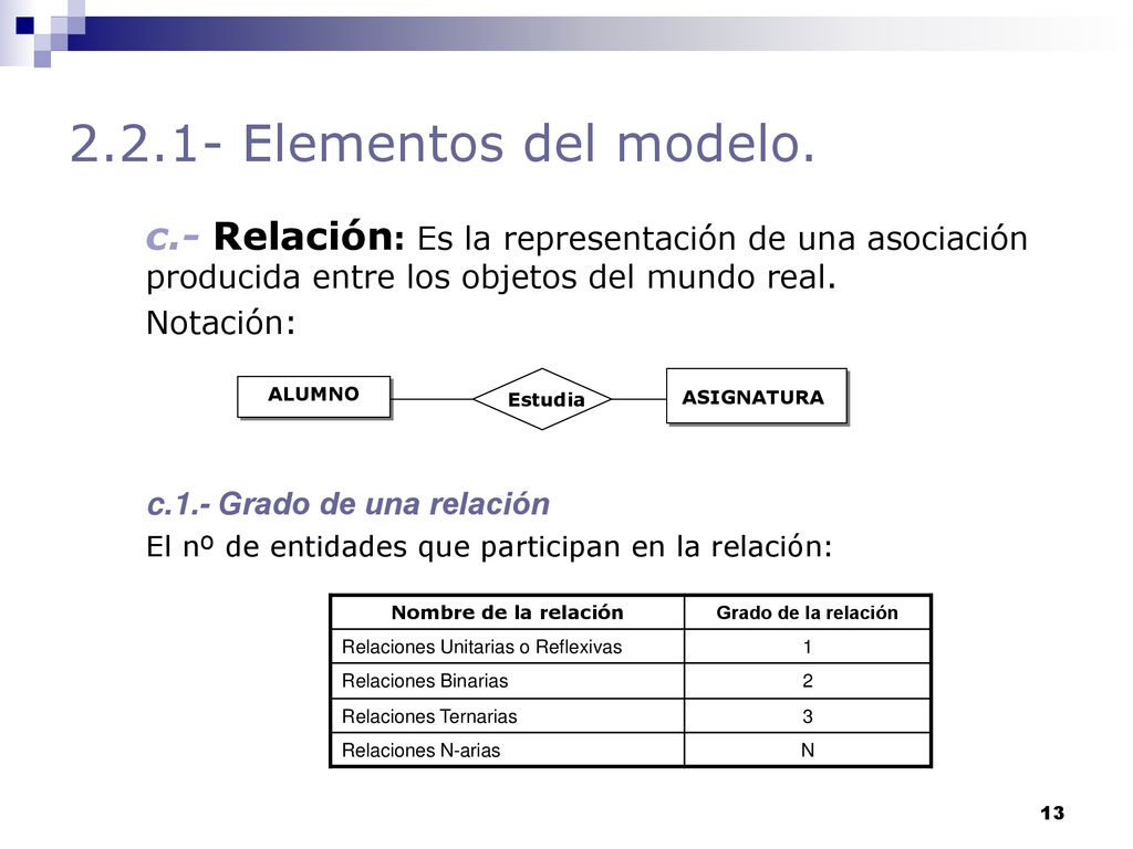 Elementos del modelo. c.- Relación: Es la representación de una asociación producida entre los objetos del mundo real.