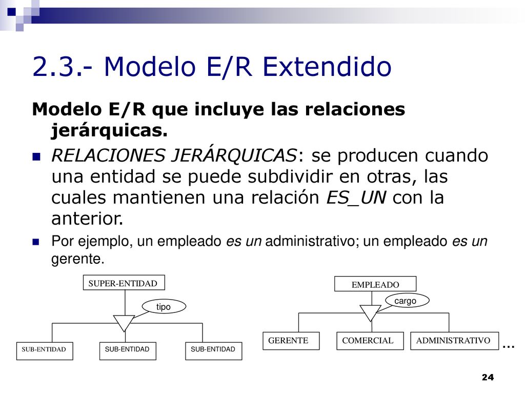 2.3.- Modelo E/R Extendido Modelo E/R que incluye las relaciones jerárquicas.