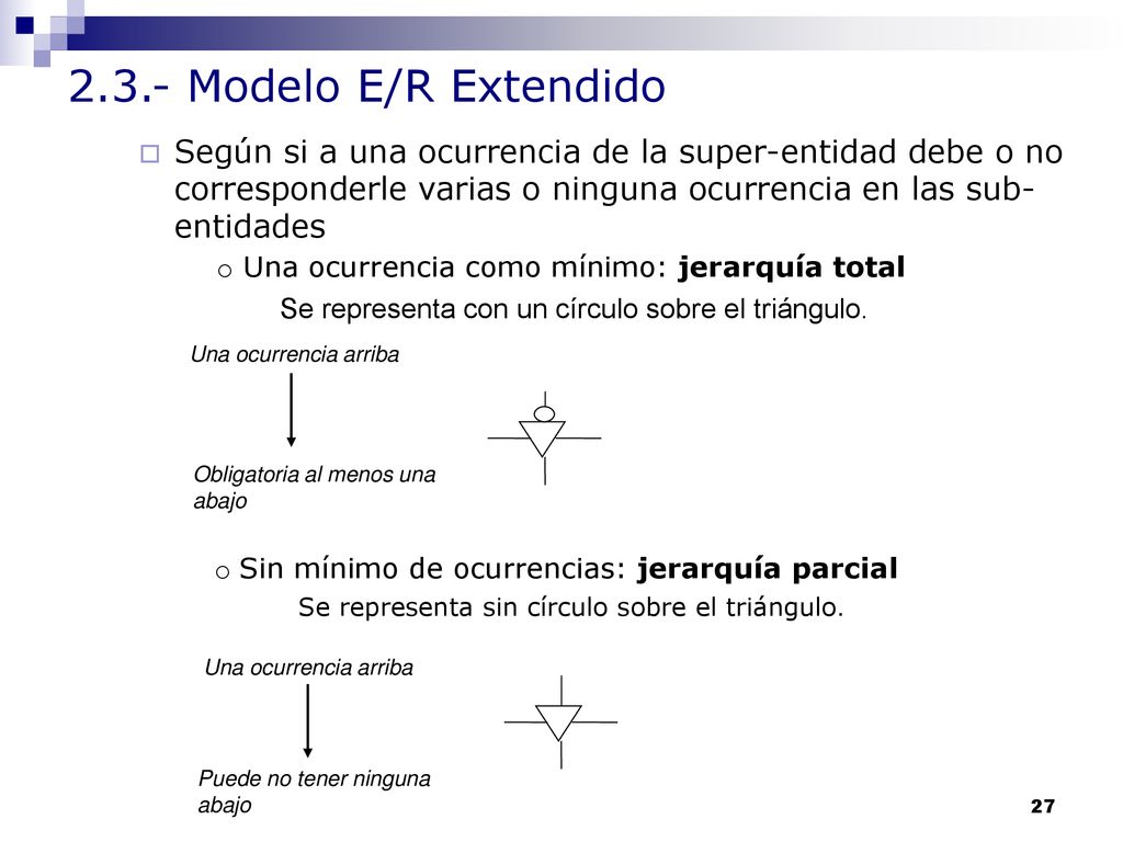 2.3.- Modelo E/R Extendido Según si a una ocurrencia de la super-entidad debe o no corresponderle varias o ninguna ocurrencia en las sub-entidades.