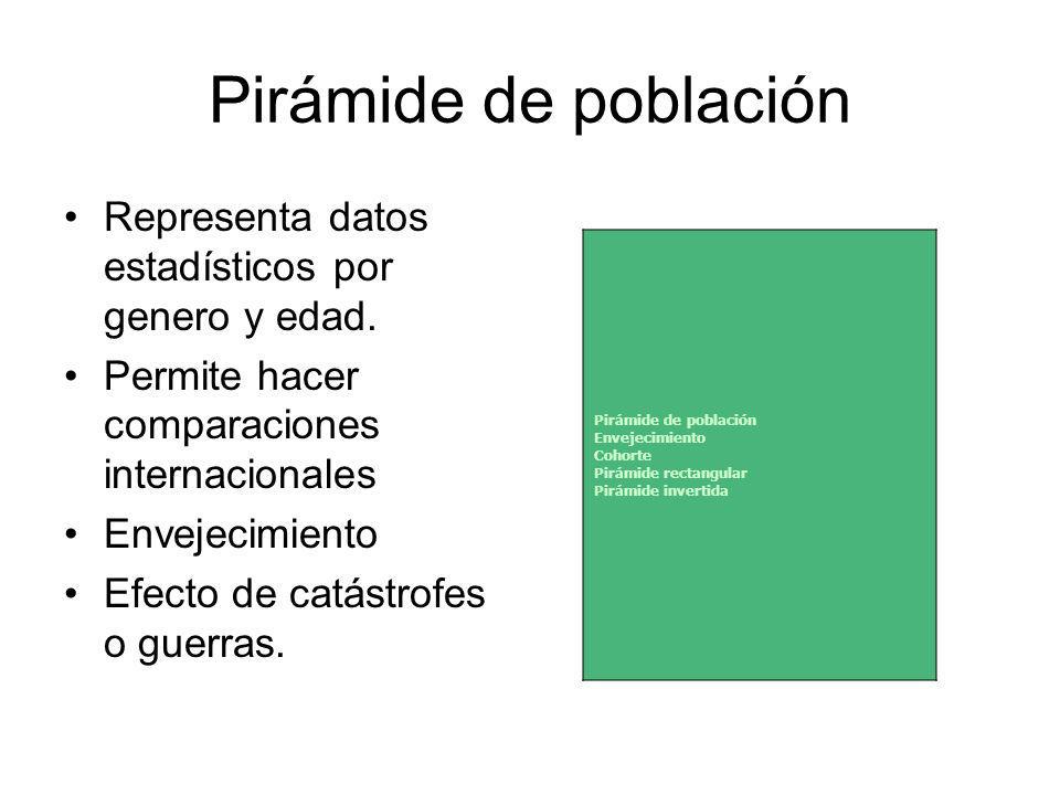 Pirámide de población Representa datos estadísticos por genero y edad.
