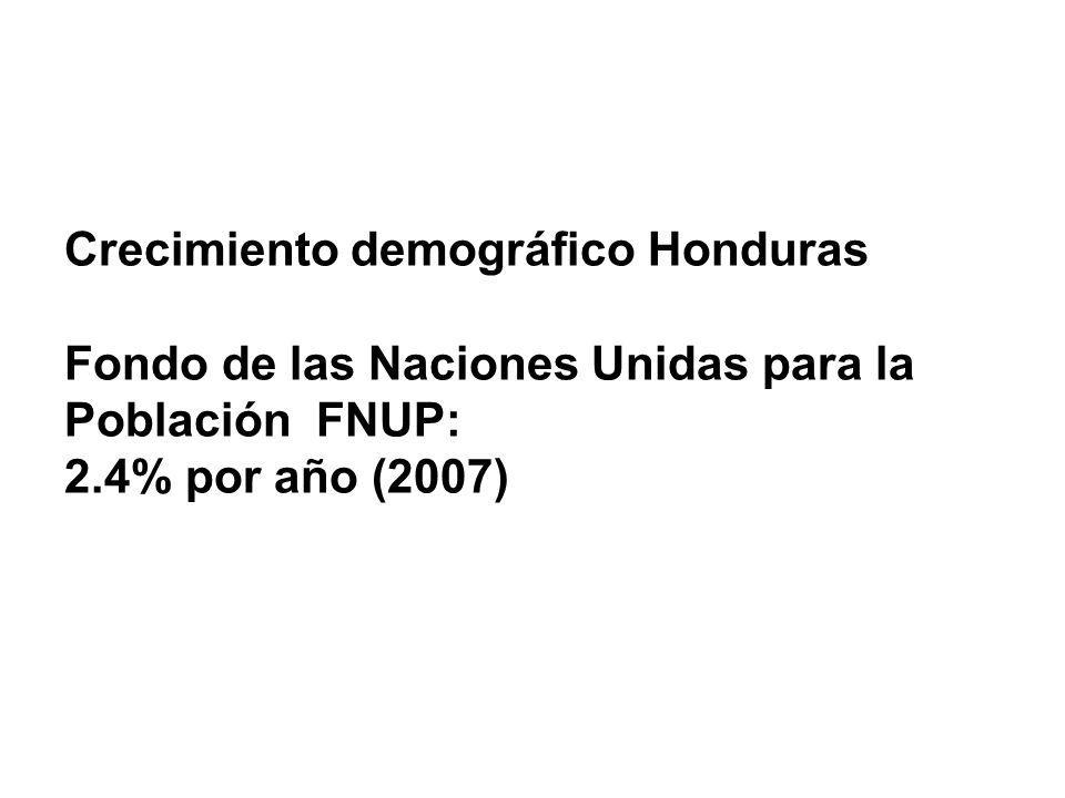 Crecimiento demográfico Honduras Fondo de las Naciones Unidas para la Población FNUP: 2.4% por año (2007)