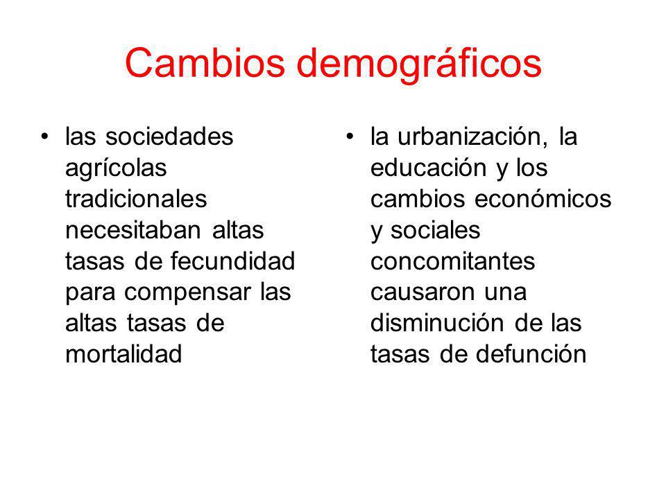 Cambios demográficos las sociedades agrícolas tradicionales necesitaban altas tasas de fecundidad para compensar las altas tasas de mortalidad.