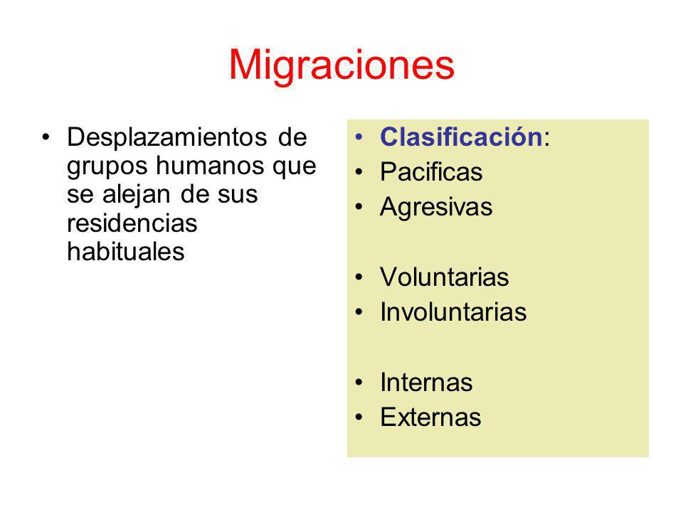 Migraciones Desplazamientos de grupos humanos que se alejan de sus residencias habituales. Clasificación: