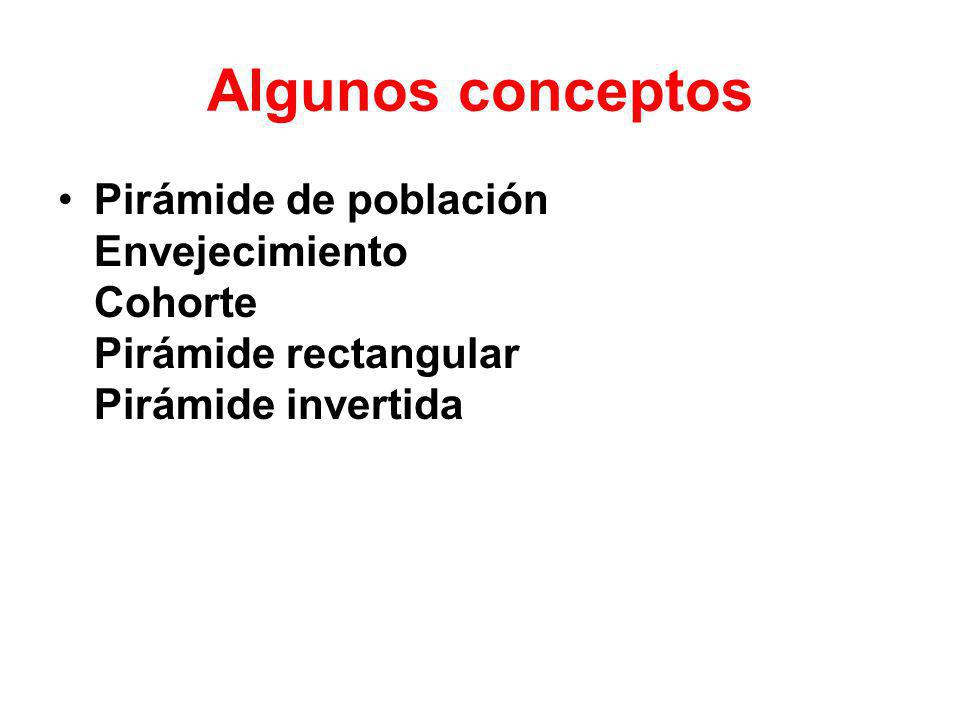 Algunos conceptos Pirámide de población Envejecimiento Cohorte Pirámide rectangular Pirámide invertida.