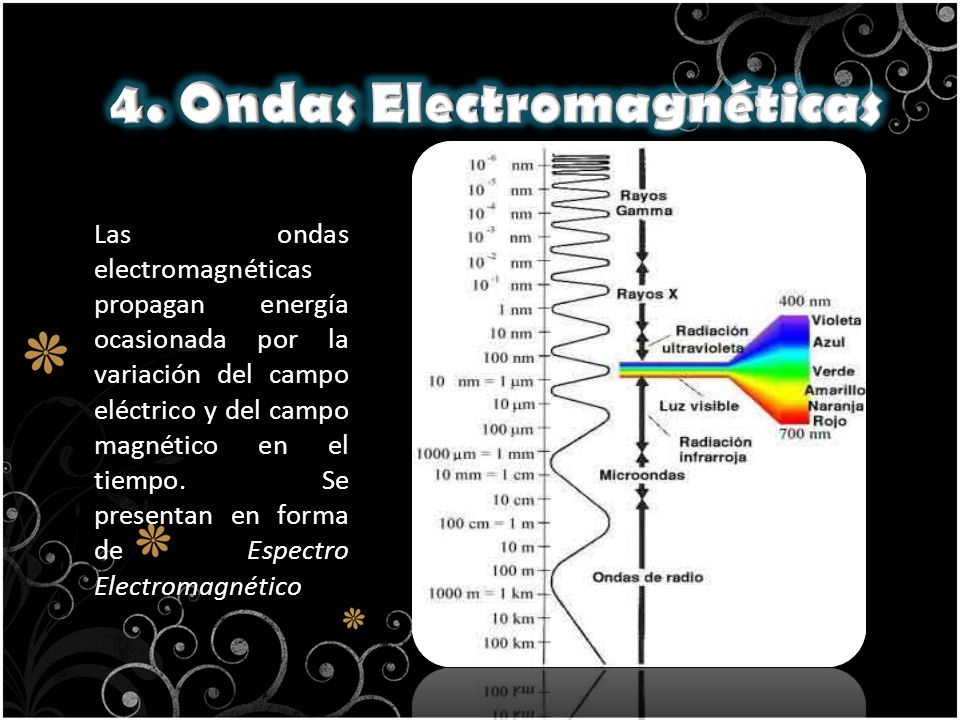 4. Ondas Electromagnéticas