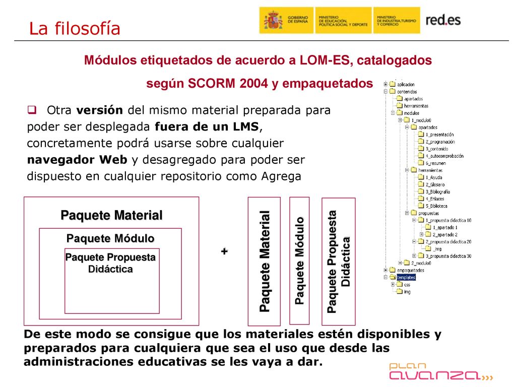 La filosofía Módulos etiquetados de acuerdo a LOM-ES, catalogados