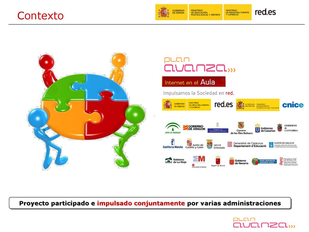 Contexto Proyecto participado e impulsado conjuntamente por varias administraciones