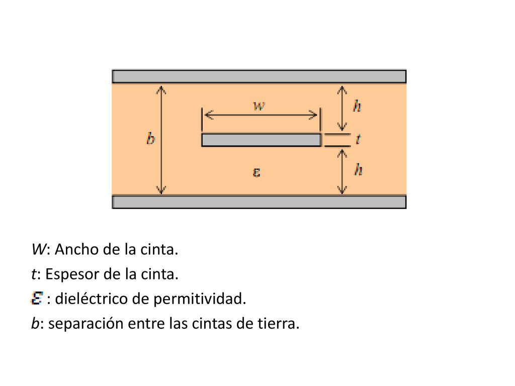 W: Ancho de la cinta. t: Espesor de la cinta. : dieléctrico de permitividad.